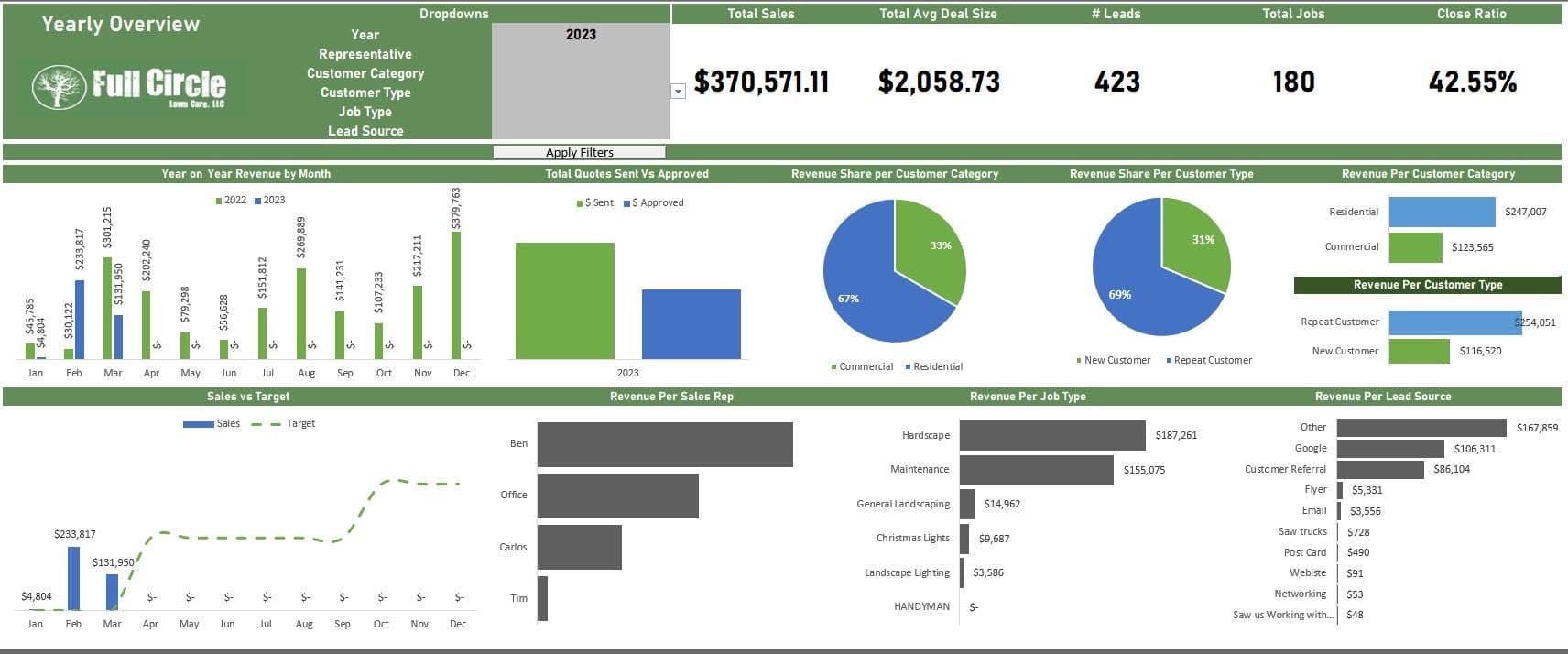 KPI Dashboard/Templates/Trackers